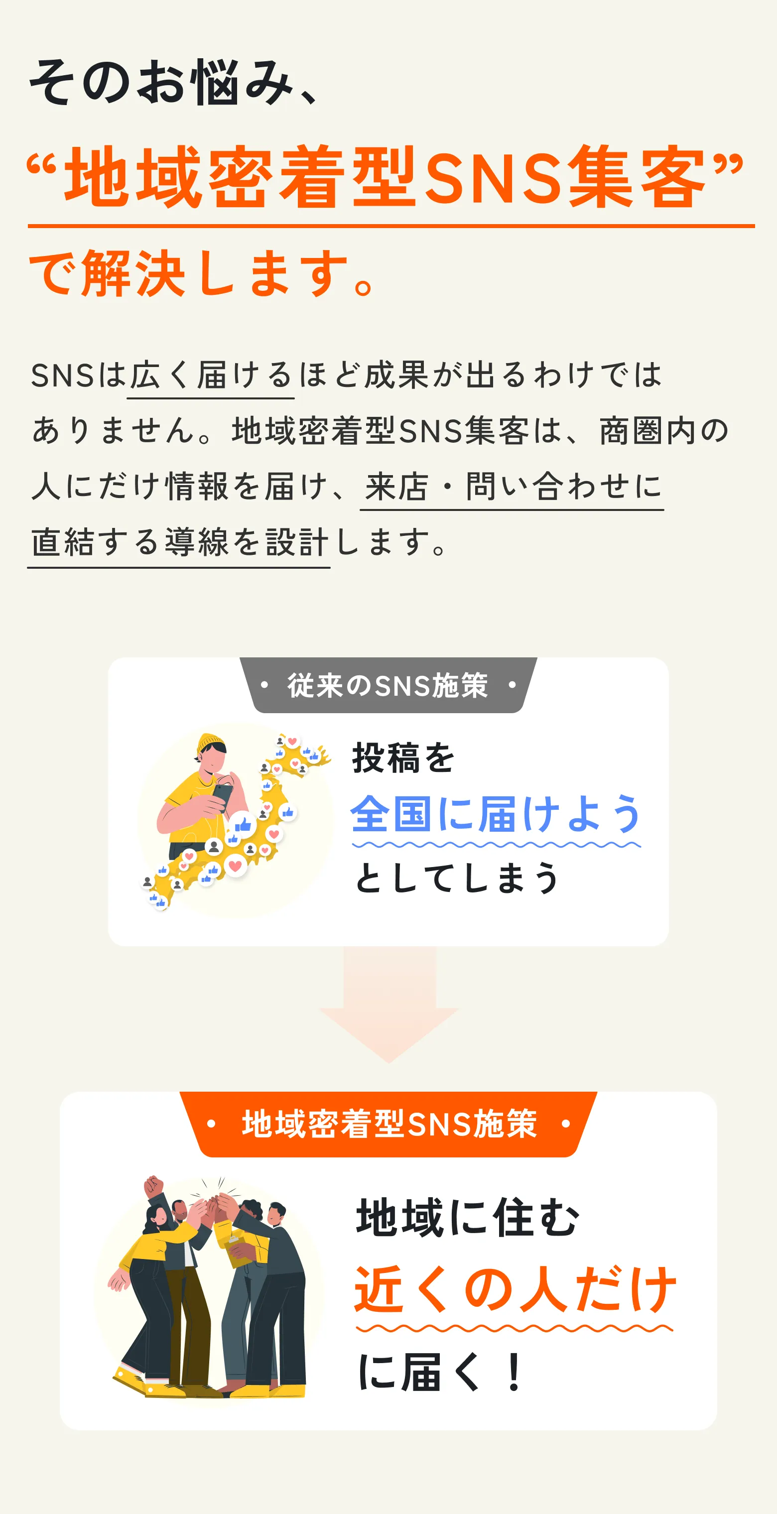 SNS運用代行の実績と成果