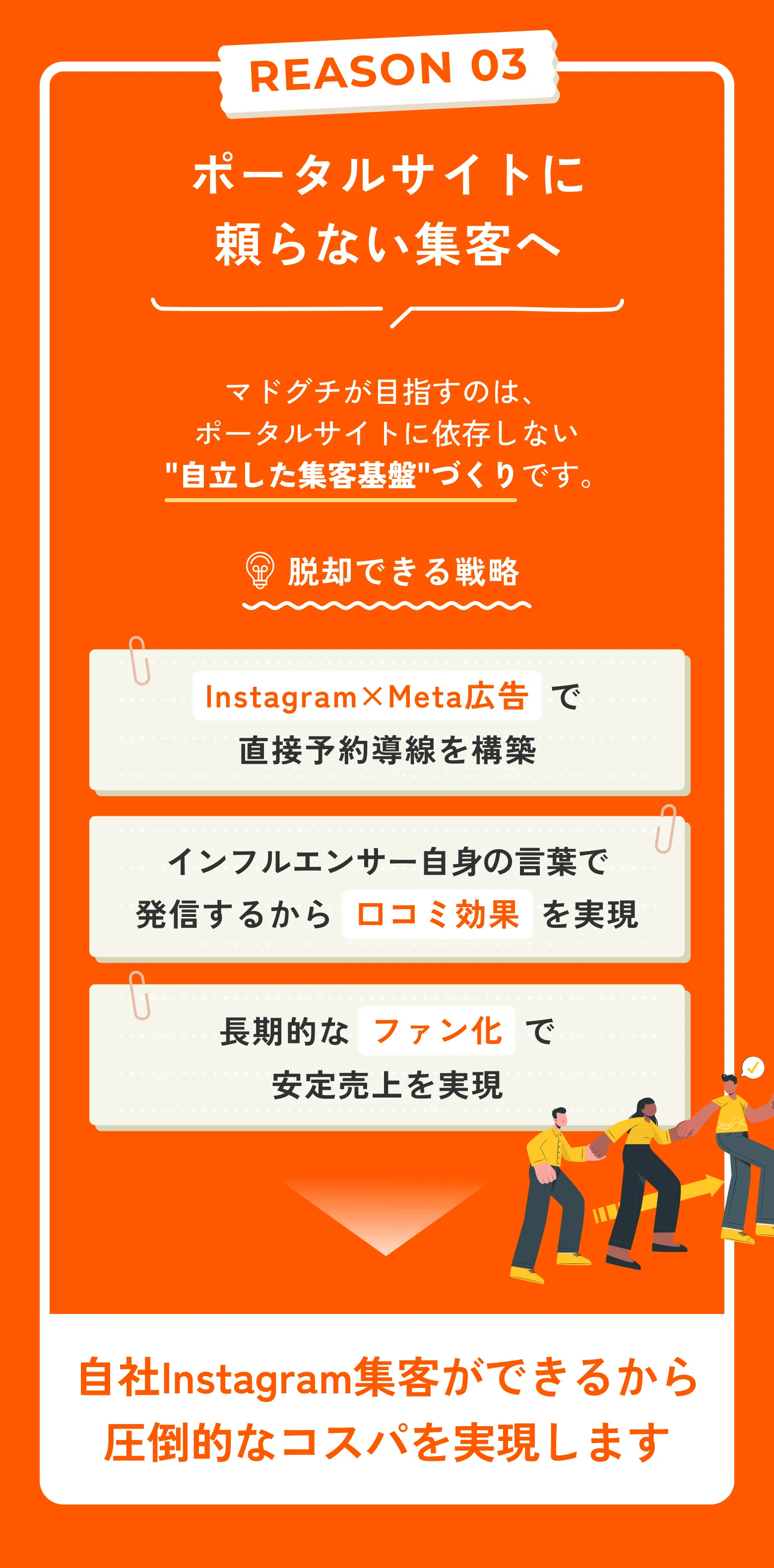 ポータルサイトに頼らない集客へ