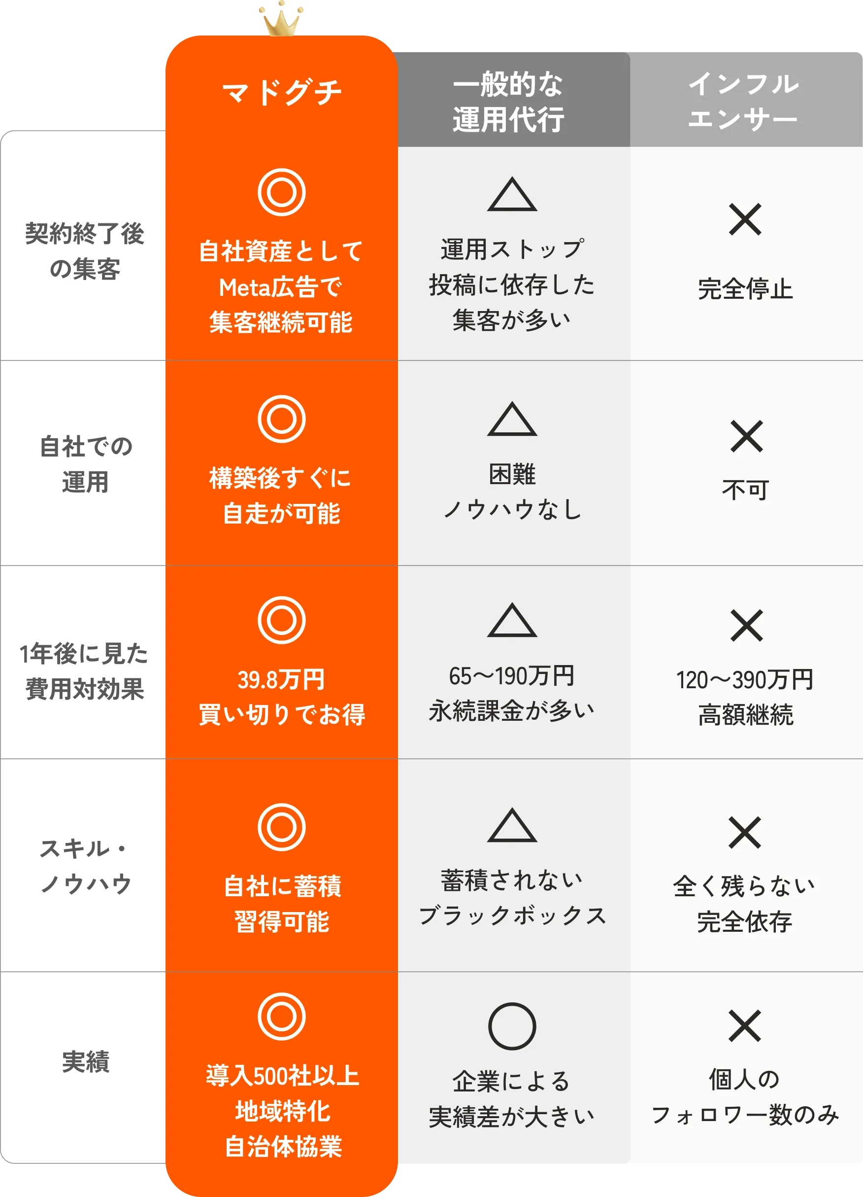 詳細な料金プランとサービス内容